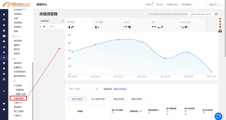 新关键词管理功能